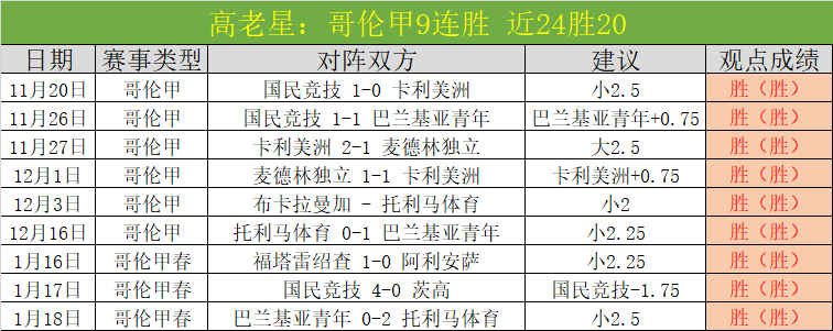 西班牙队史,上仅第二次,遭遇单场两,博鱼体育官网,博鱼体育app,博鱼体育APP下载