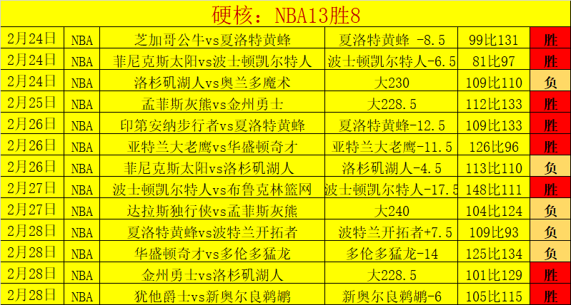 西部霸主客,场挑战,三连冠梦欲,博鱼体育官网,博鱼体育app,博鱼体育APP下载