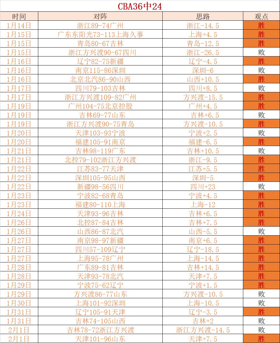 国足双日加,猛攻世预赛,备战,博鱼体育官网,博鱼体育app,博鱼体育APP下载
