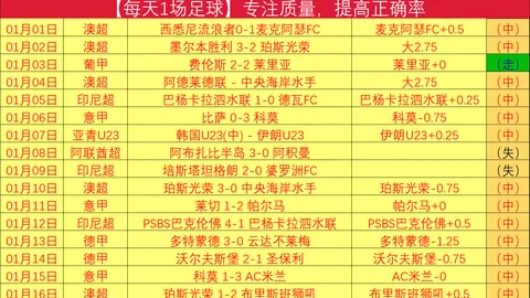 曼联客场挑战莱斯特城：霍伊伦领衔，加纳乔首发，瓦尔迪回归对决